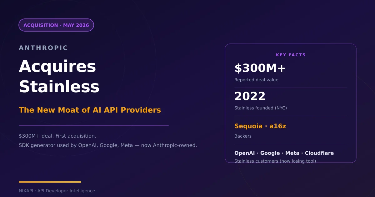 Anthropic Acquires Stainless The New Moat for API Providers