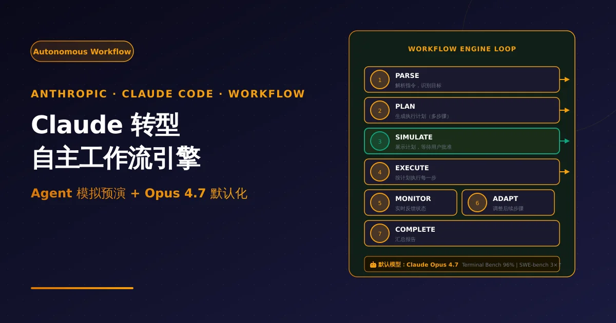 Anthropic transforms Claude into Autonomous Workflow Engine
