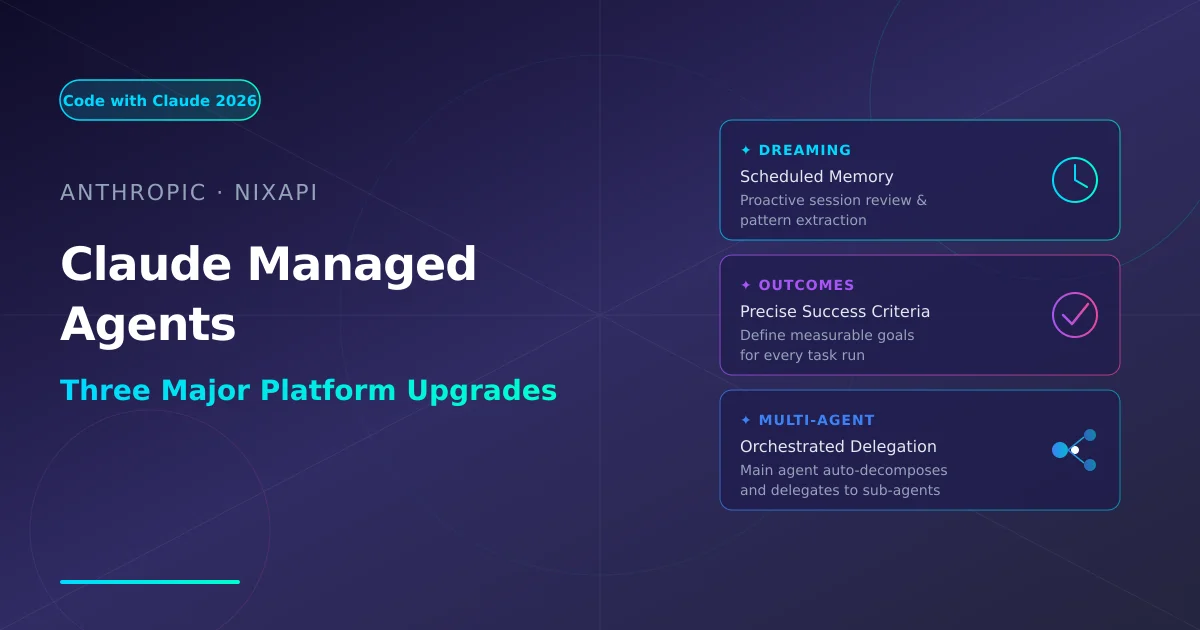 Anthropic Claude Managed Agents Three Major Upgrades