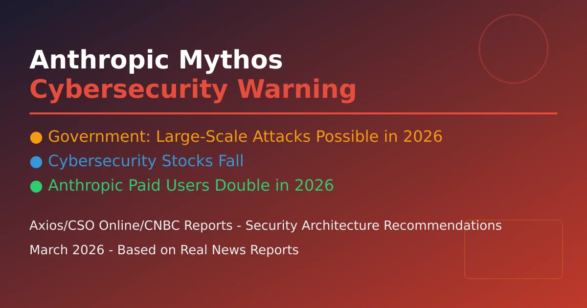 Anthropic Mythos Cybersecurity Warning Cover