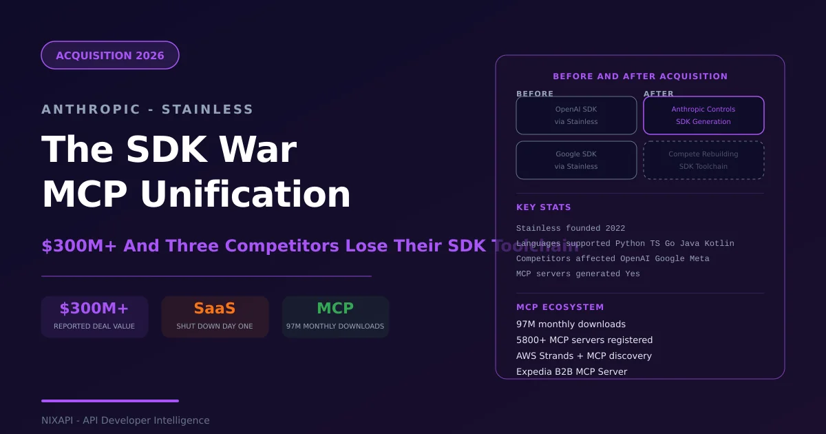 Anthropic Stainless SDK acquisition MCP protocol