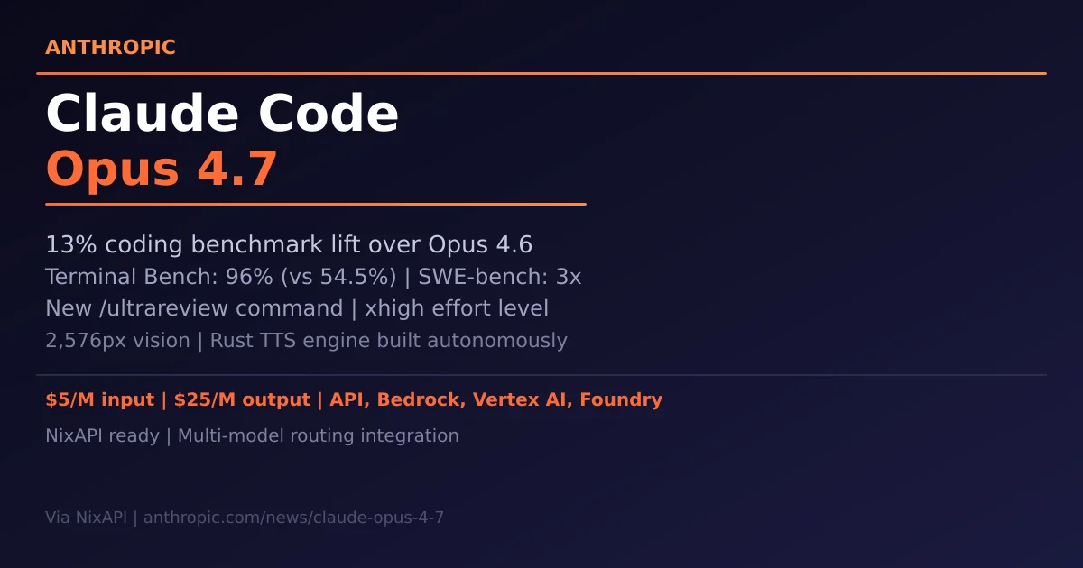 Claude Code Opus 4.7: State-of-the-art coding model with /ultrareview command