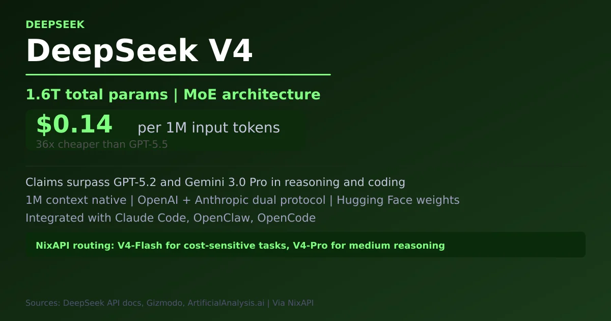 DeepSeek V4 Open Source Model Review: Cost Comparison and API Integration