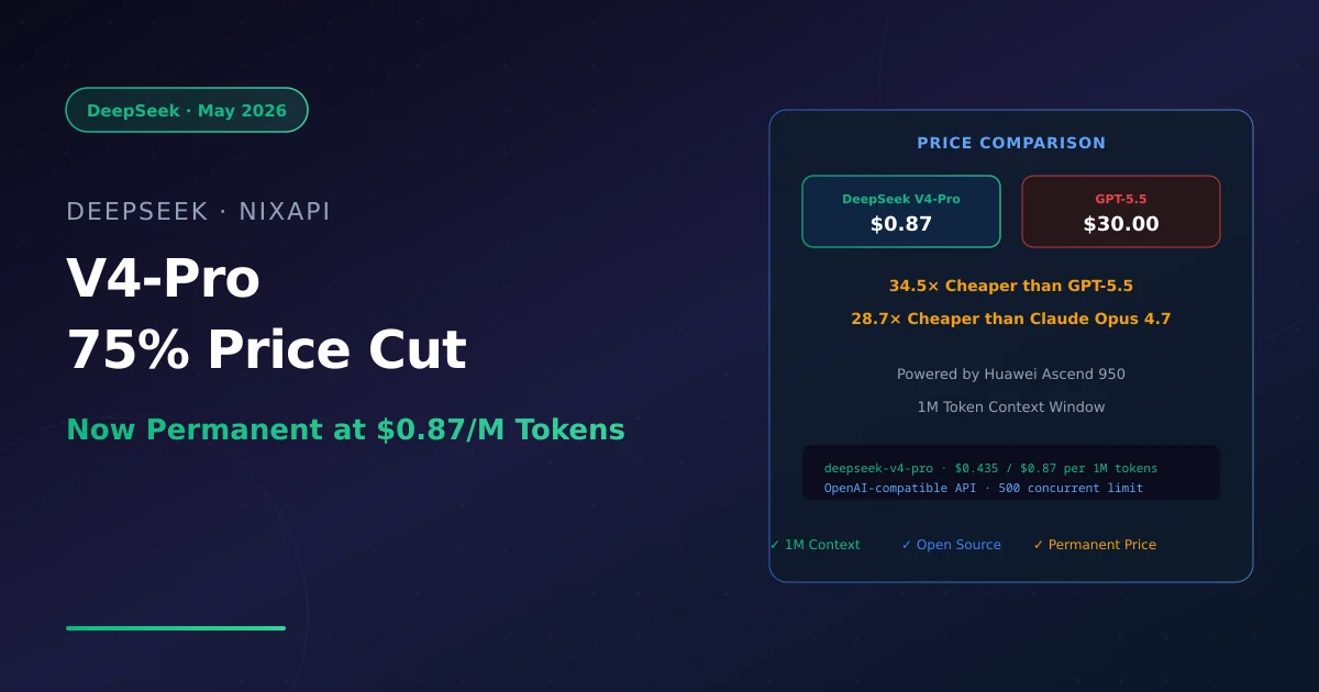 DeepSeek V4-Pro 75% Price Cut Made Permanent $0.87 per Million Tokens