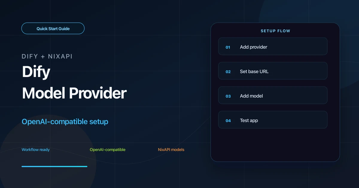 Dify third-party API quick-start cover