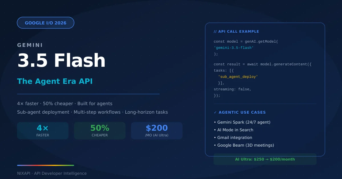 Google Gemini 3.5 Flash API The Optimal Cost-Performance Choice