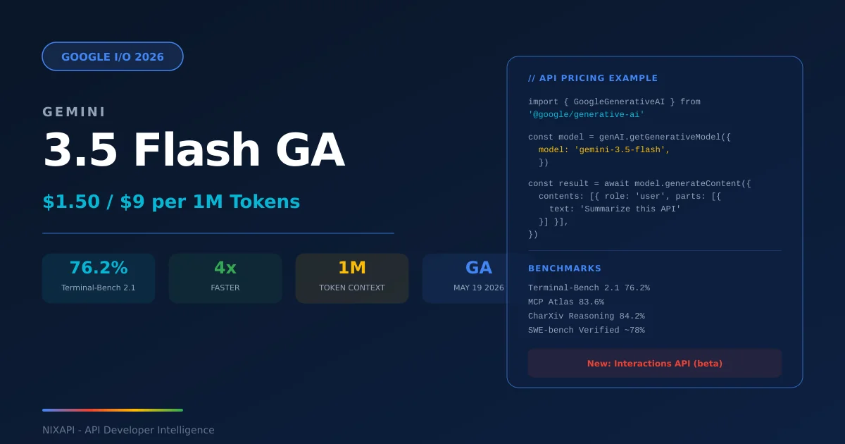 Gemini 3.5 Flash GA Released Pricing Analysis
