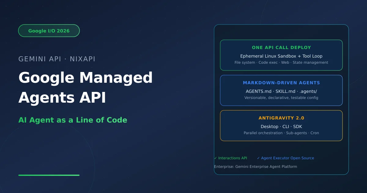 Google Managed Agents API — AI Agent as a Line of Code