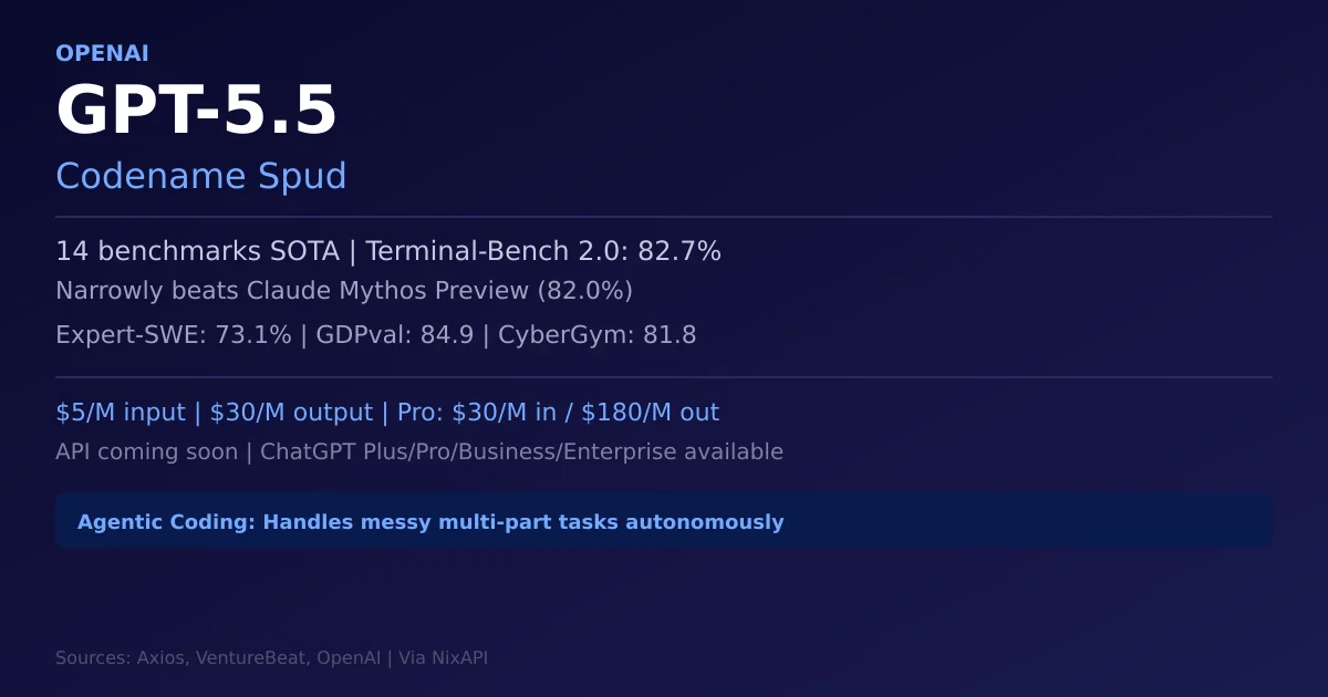 GPT-5.5 Spud Agentic Coding Deep Dive and Developer Integration Guide