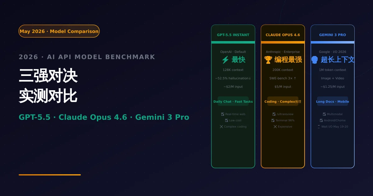 GPT-5.5 Instant vs Claude Opus 4.6 vs Gemini 3 Pro AI API Model Benchmark