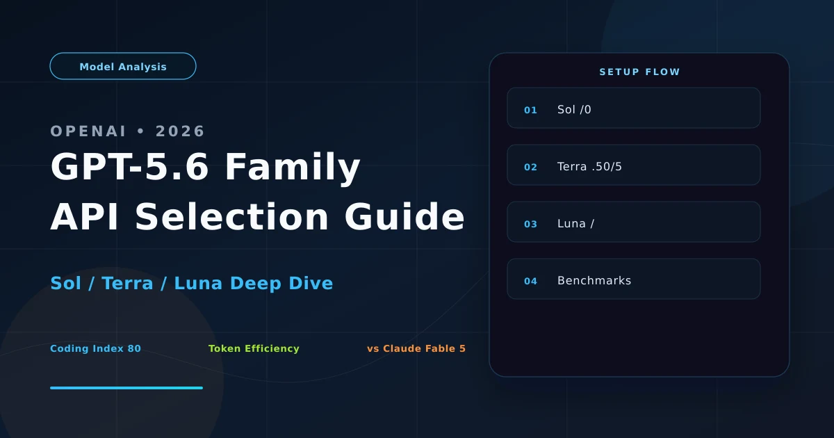 GPT-5.6 Sol Terra Luna three-tier API model selection guide