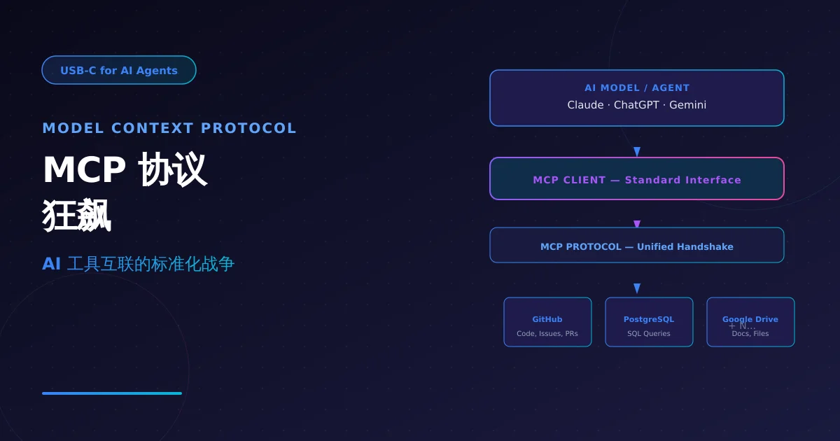 MCP Protocol Rush: AI Tool Interconnect Standardization War