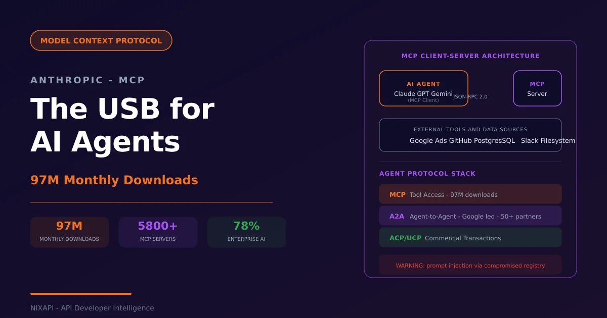 MCP Hits 97M Downloads Model Context Protocol Deep Dive