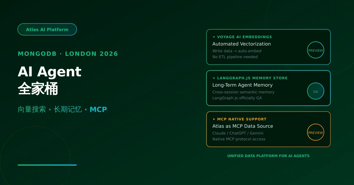 MongoDB AI Agent Toolkit: Vector Search + Long-Term Memory + MCP Support