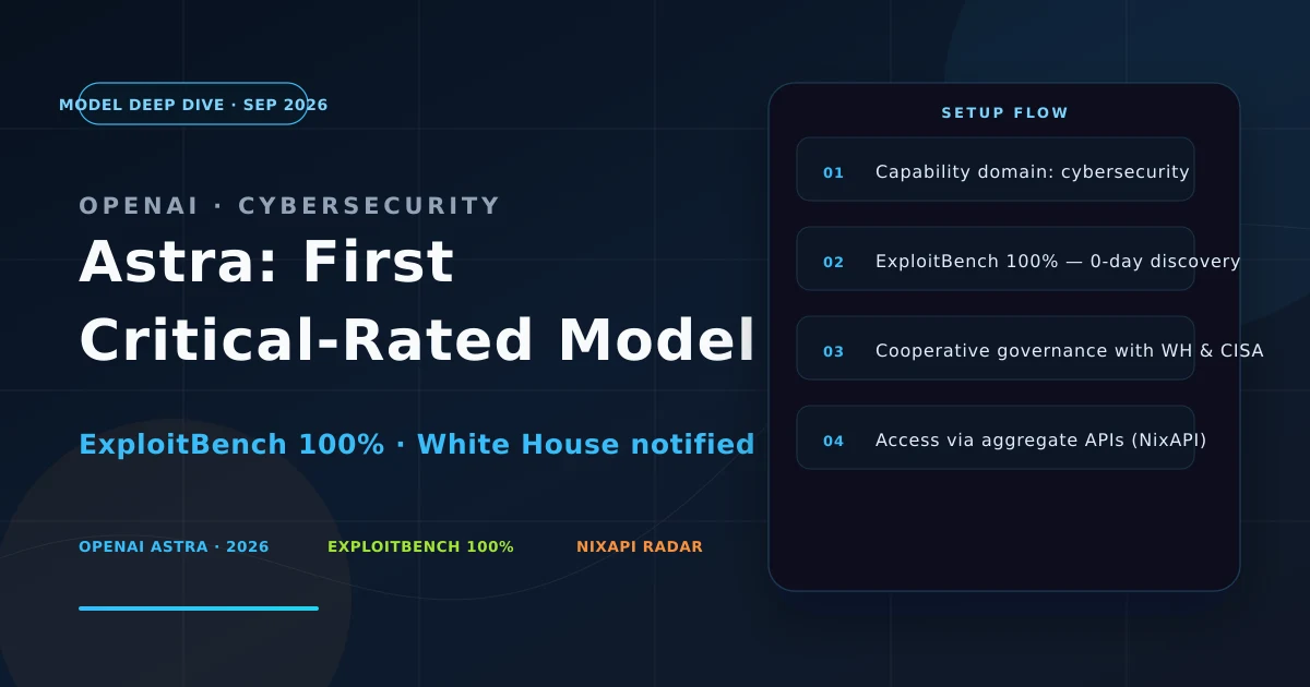 OpenAI Astra 首个达到 Critical 网络安全等级的模型 ExploitBench 100% 深度解析